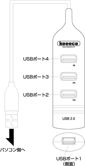 3R-KCHB01 4ポートUSBハブ Keeeceシリーズ