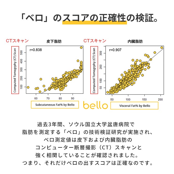 BELLO 体脂肪スキャナー ベロ 3R-BEL01 | スリーアールソリューション