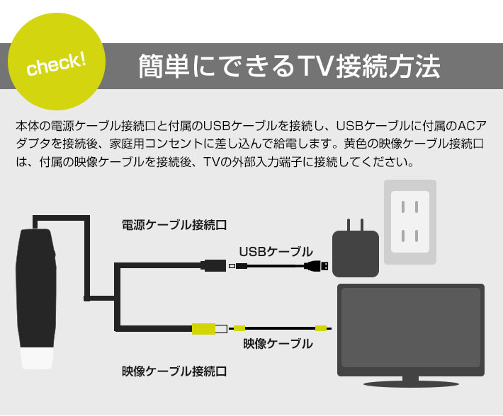 簡単にできるTV接続方法