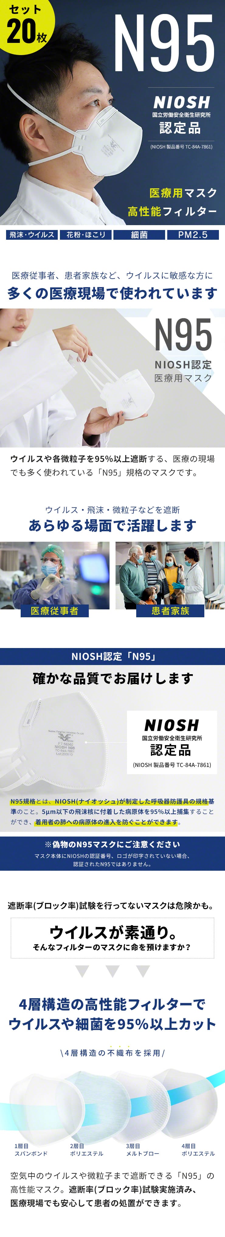医療用マスク N95 NIOSH 認定 不織布 4層フィルター 構造