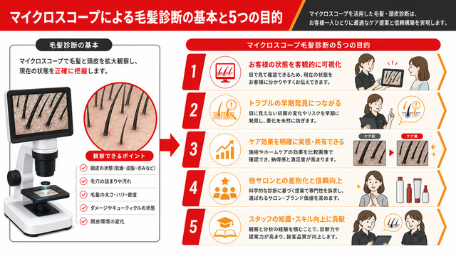 マイクロスコープ毛髪・頭皮チェックの基本